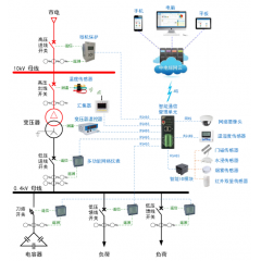 智能電力監控運維云平臺