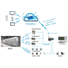 配電室、開閉所一二次融合解決方案