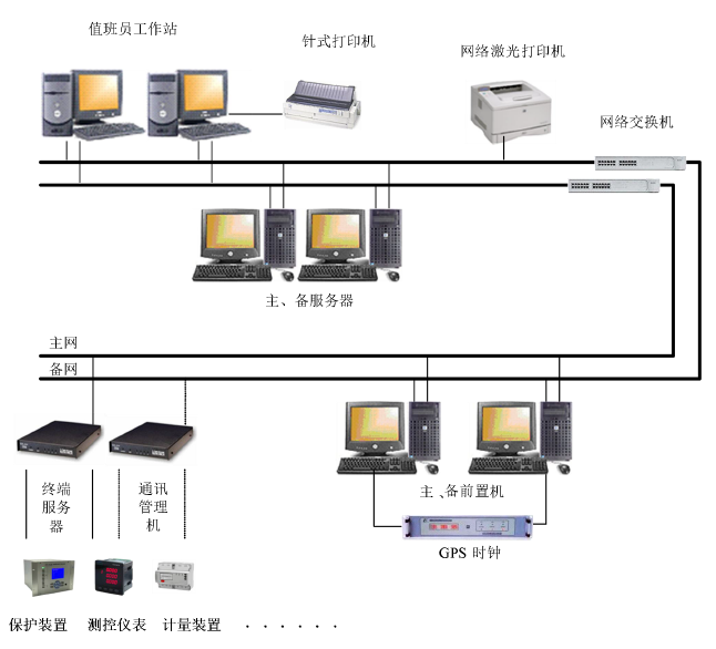 系統架構.png