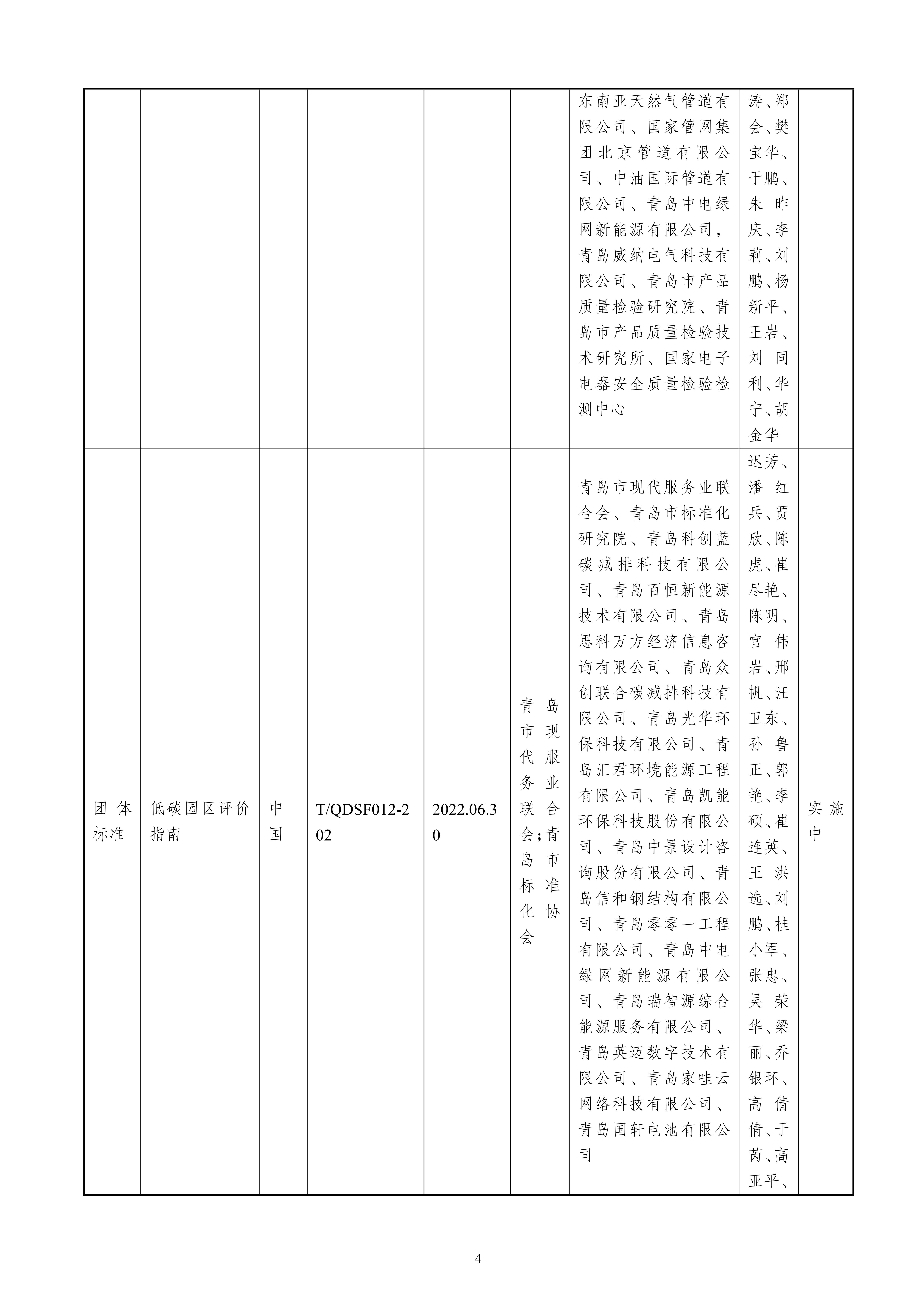 關于提名青島市科學技術獎的項目公示（最終版）修改_04.jpg